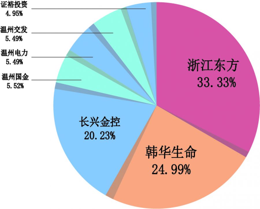 1648892323172575Wzhh.jpg Vsport官网股权结构.jpg