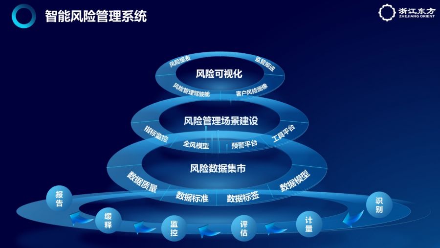 1662360046620549nA5A.jpg 风控.jpg