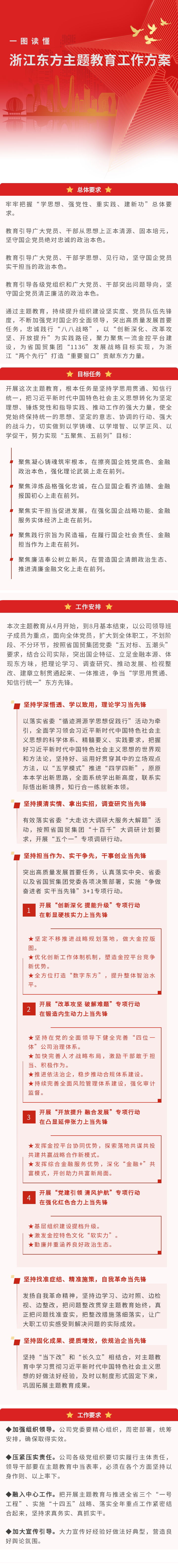 一图读懂 Vsport体育主题教育工作方案.png