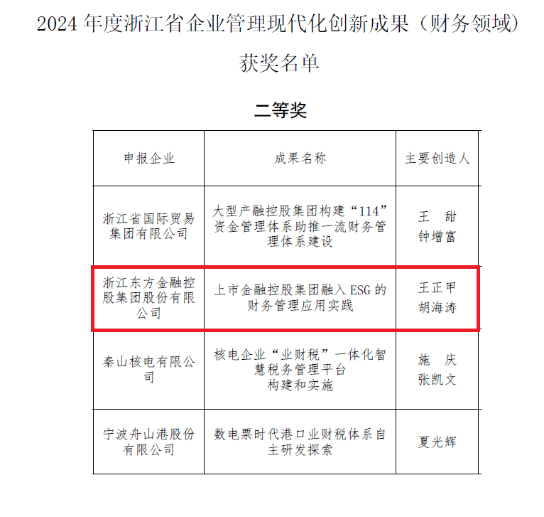 Vsport体育入选浙江省企业管理现代化创新成果（财务领域）.png