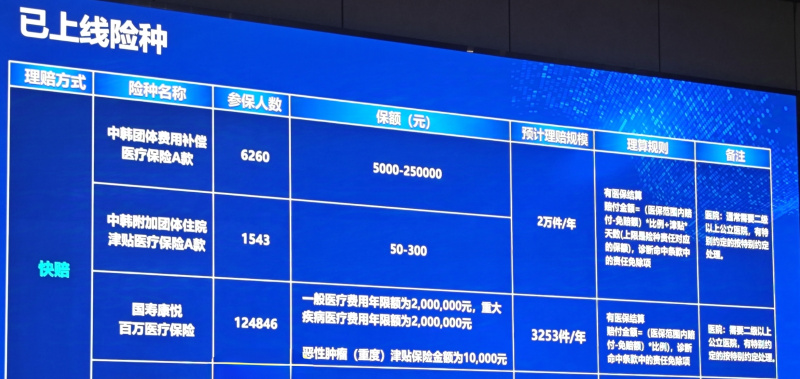 1739171496324741i1qD.jpg 中韩人寿“主动快赔”成果.jpg