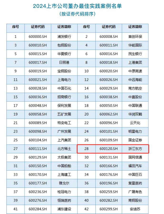 17391722218852882XM5.png Vsport体育荣获中国上市公司协会“2024董办最佳实践案例”.png