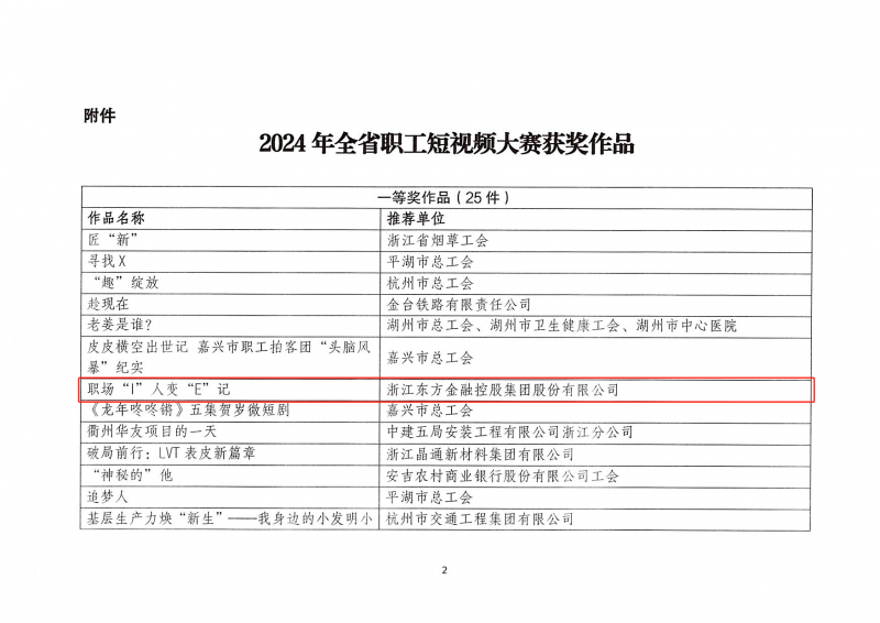 Vsport体育荣获“2024年全省职工短视频大赛”一等奖 03.png