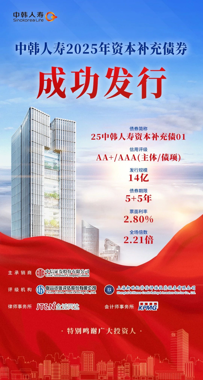 1742370751127433Z8ON.jpg Vsport体育旗下中韩人寿成功发行资本补充债.jpg