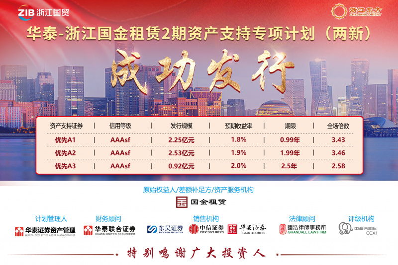 Vsport体育旗下国金租赁成功发行“两新”债券 融资成本再创新低.jpg