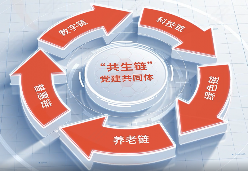 Vsport体育旗下东方嘉富人寿“一二三四五”党建模式荣获全国国企党建创新优秀案例.png
